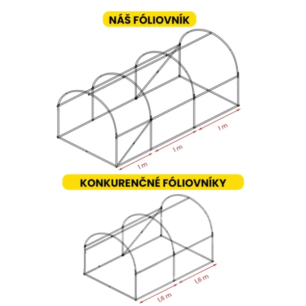 Fóliovník 2×3.5×2 m
