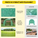 Fóliovník – stabilný, dvojité dvere, UV ochrana