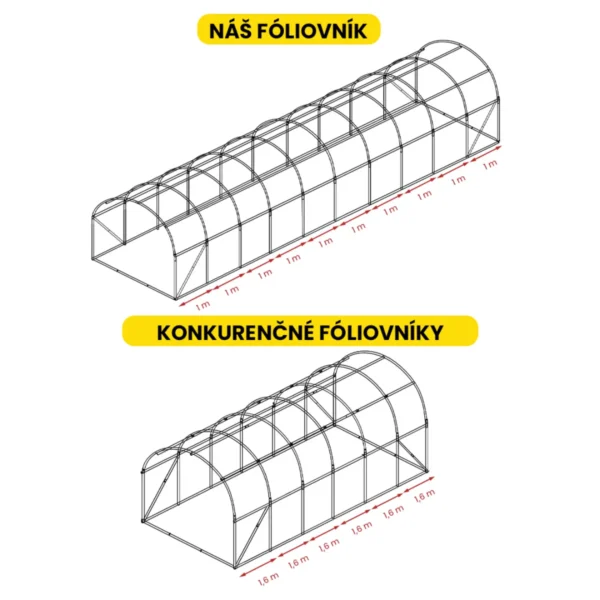 Fóliovník 3×10×2 m