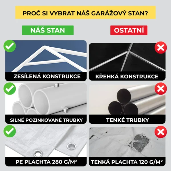 Garážový stan – konštrukcia 38 mm + plachta 280 g/m²